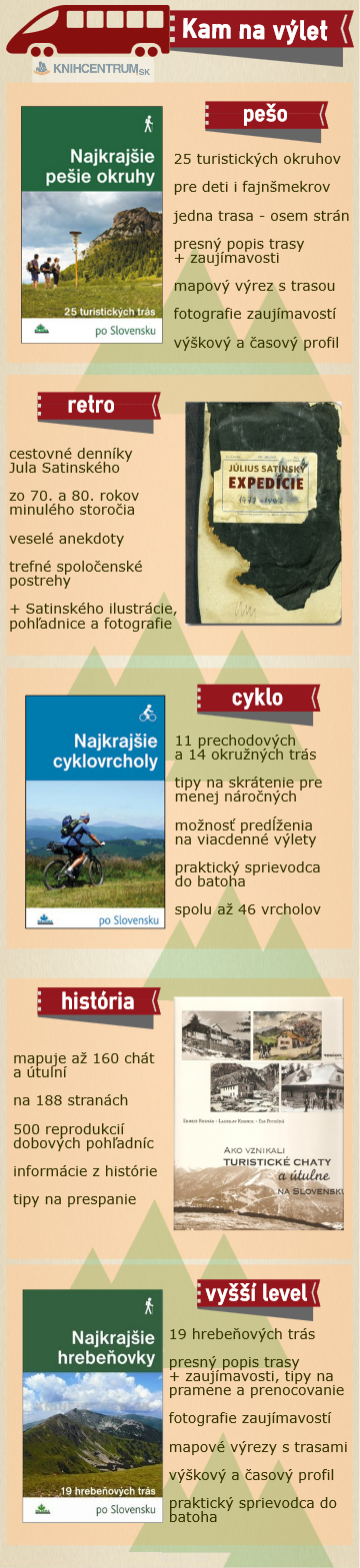 Čitateľské knižné tipy na výlety